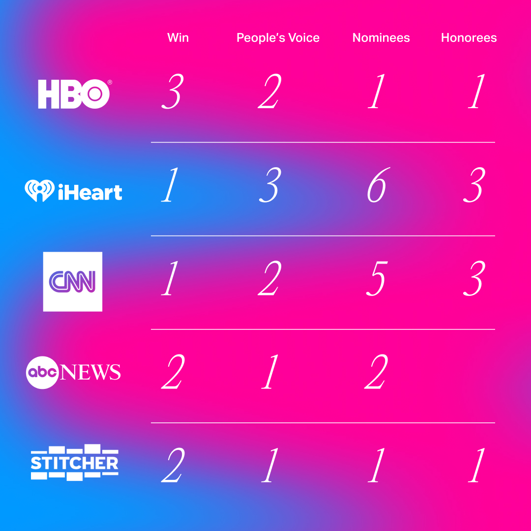 Podcast Industry Index