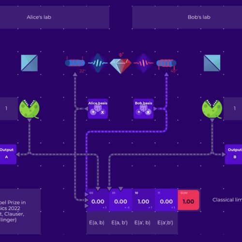 Virtual Quantum Lab