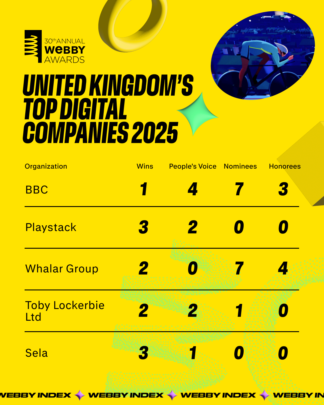 The Webby International Index